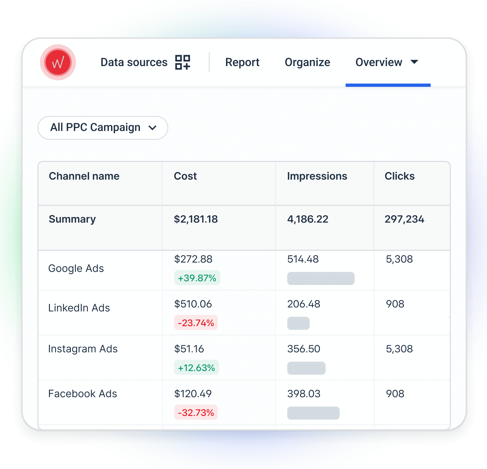 Performance Monitoring